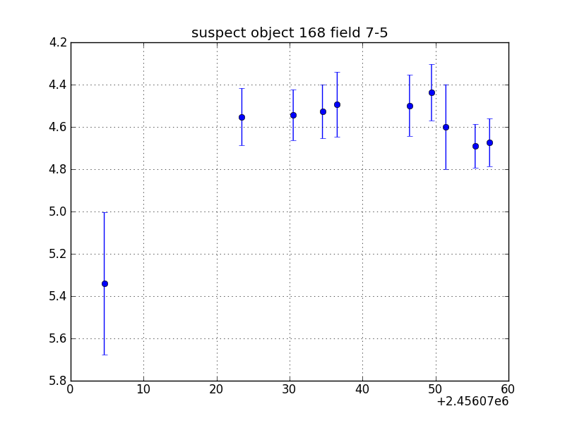 no plot available, curve is too noisy